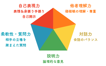 プログラムイメージ