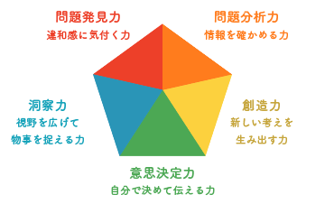 プログラムイメージ