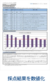 採点結果を数値化
